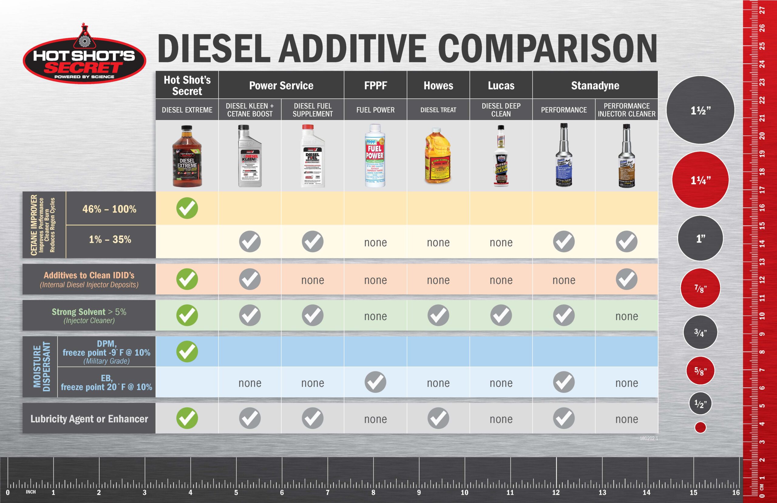 Chart Competitor Compare Diesel Extreme